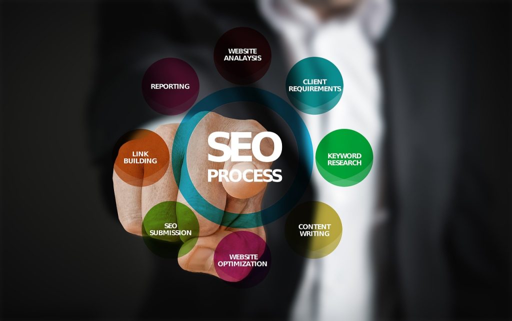 Let your website rank with a Search Engine Optimisation consultant in London